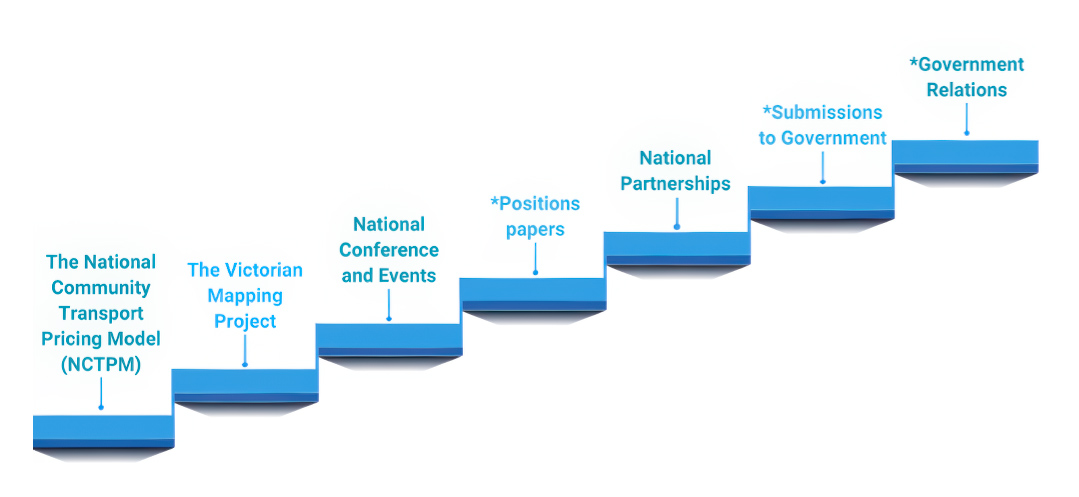 image-strategy